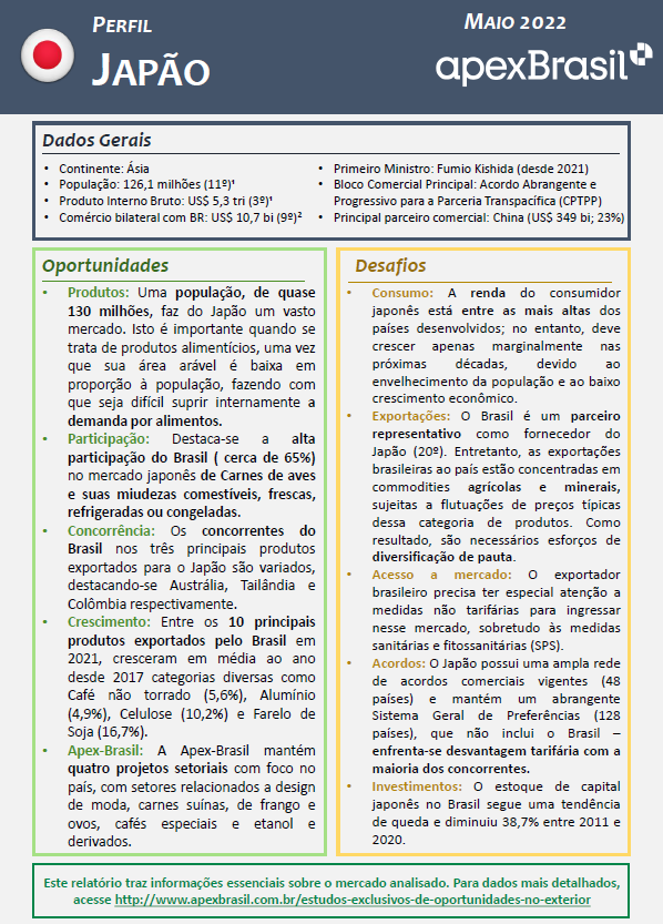  PERFIL JAPÃO - 2022