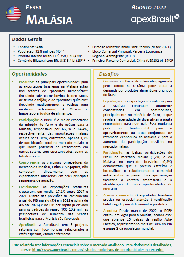 PERFIL MALÁSIA - 2022