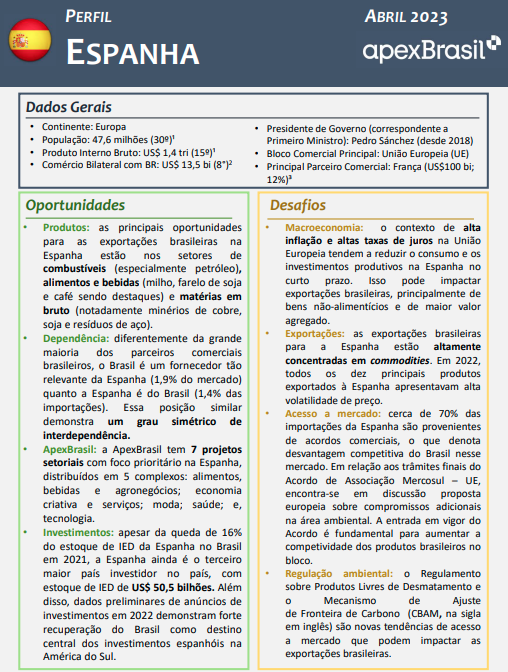 PERFIL ESPANHA - 2023
