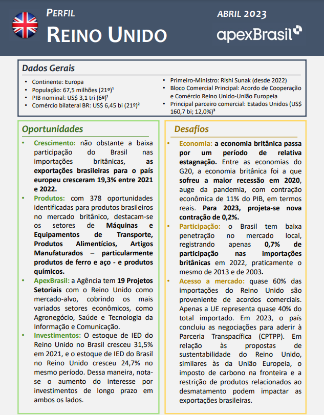 PERFIL REINO UNIDO - 2023